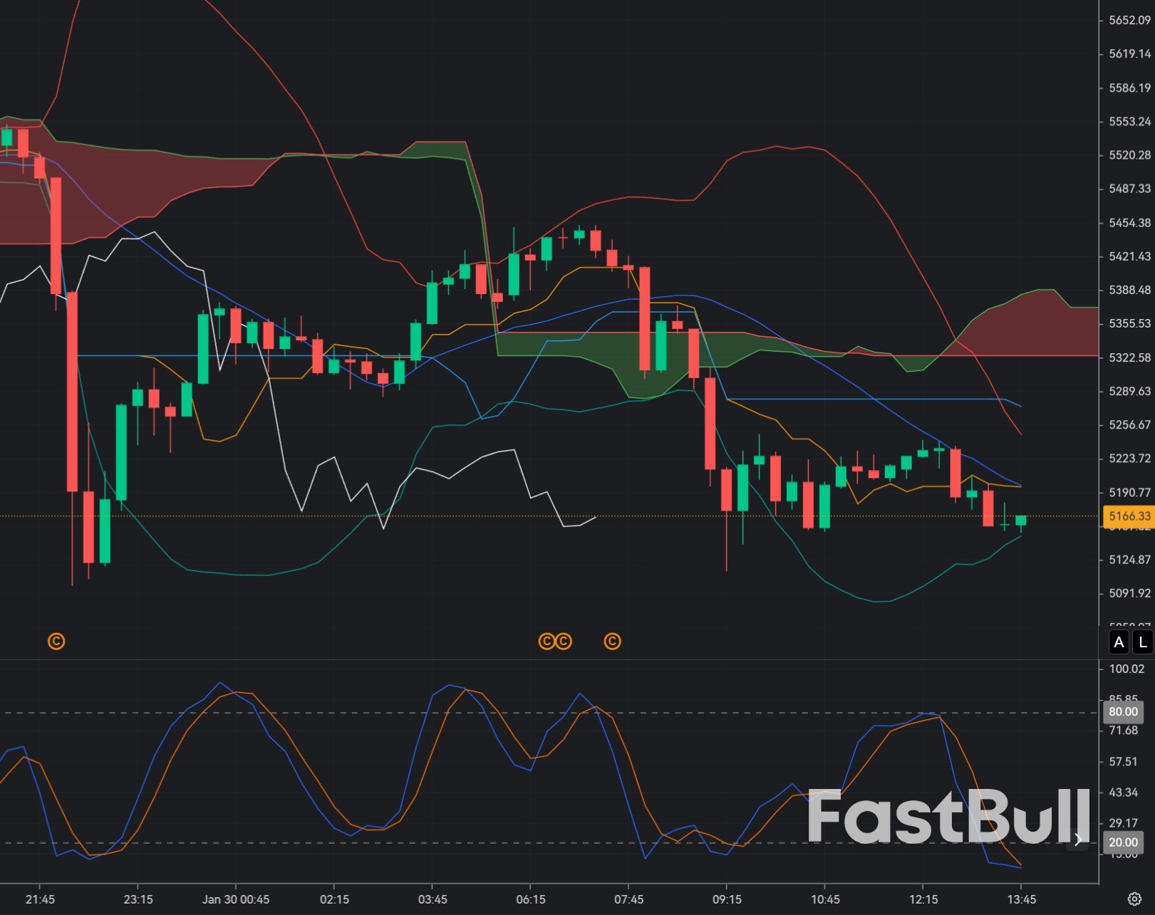 Gold Correction Turns into Buy Opportunity_1 Gold Correction Turns into Buy Opportunity_1
