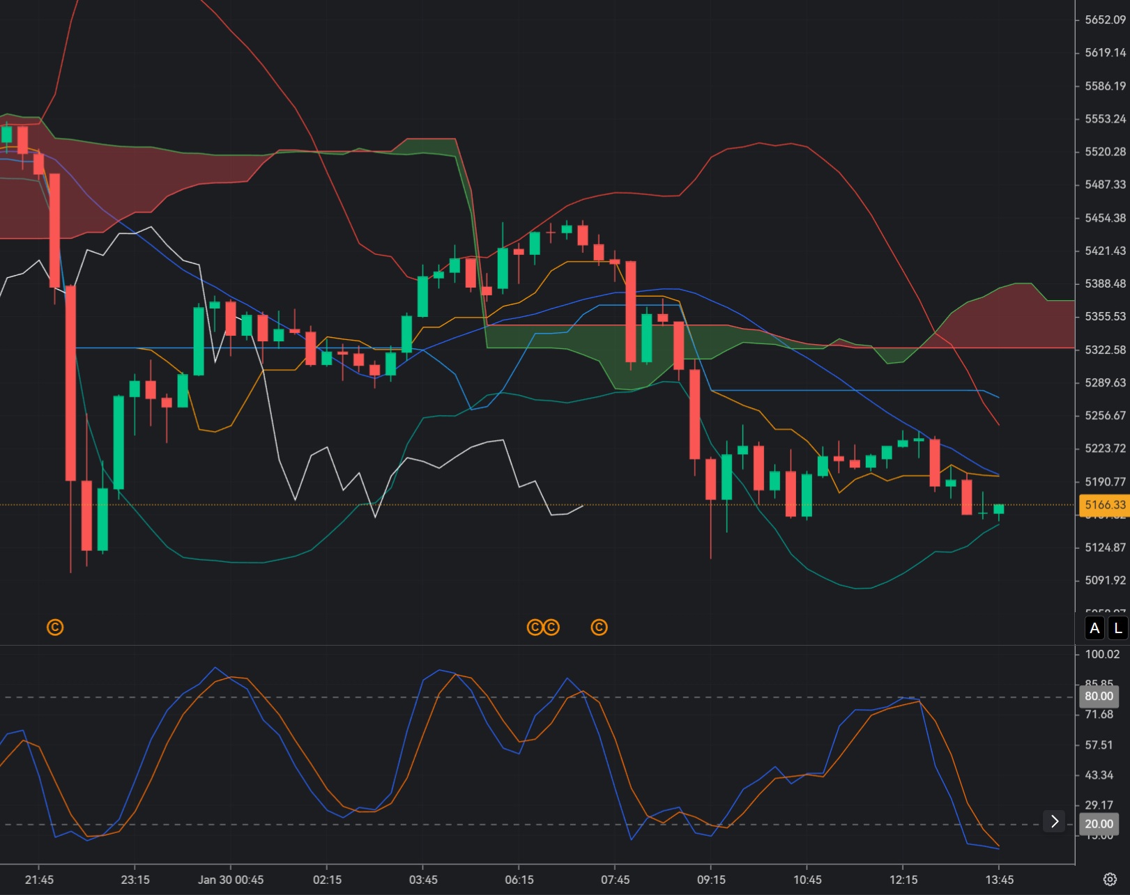 Gold Correction Turns into Buy Opportunity_1