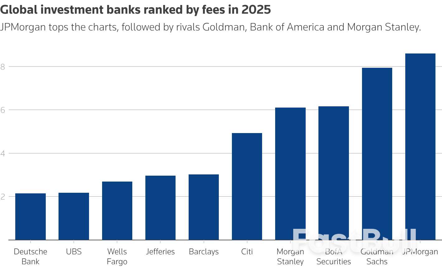 월가 은행들의 4분기 실적을 5개의 차트로 살펴보세요_4