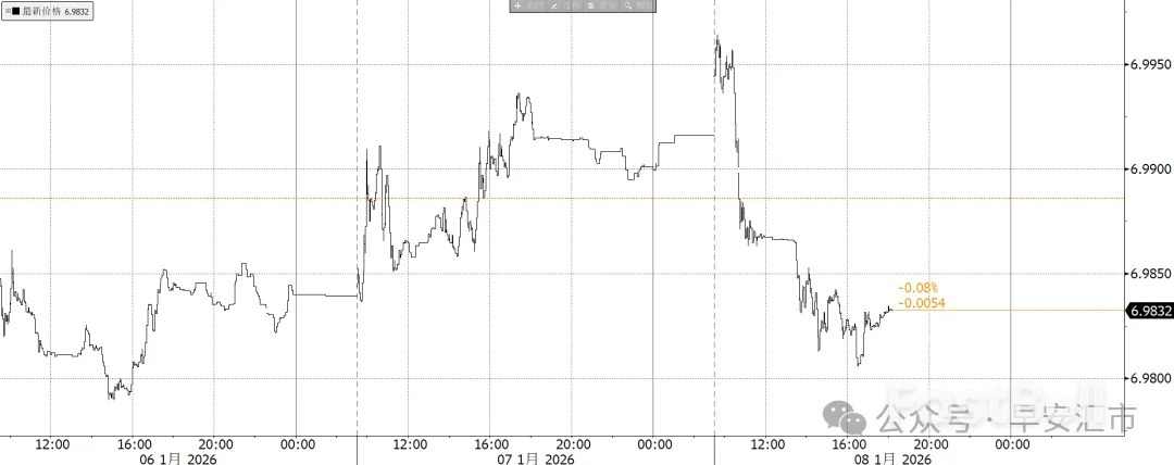 USDCNH冲高回落,逢高结汇似成共识_3 USDCNH冲高回落,逢高结汇似成共识_3