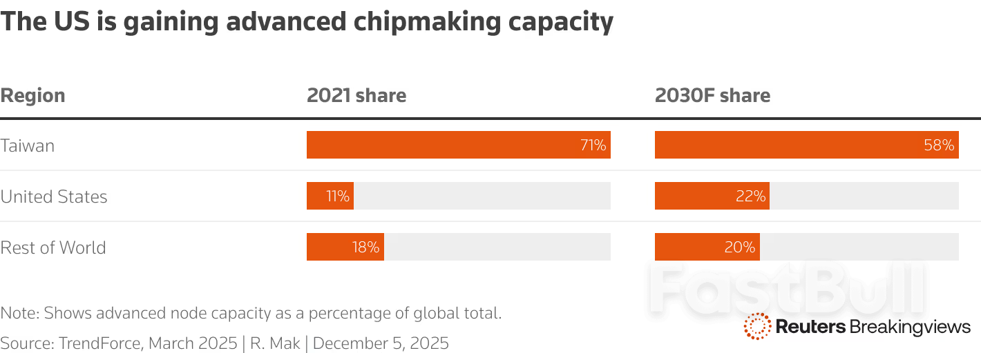 台美达成贸易协议，对等关税降至15%、半导体获优惠待遇_1