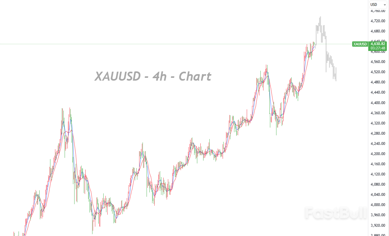 Premi Risiko Geopolitik Meningkat, Sementara Logika Bullish Emas Berlanjut_1