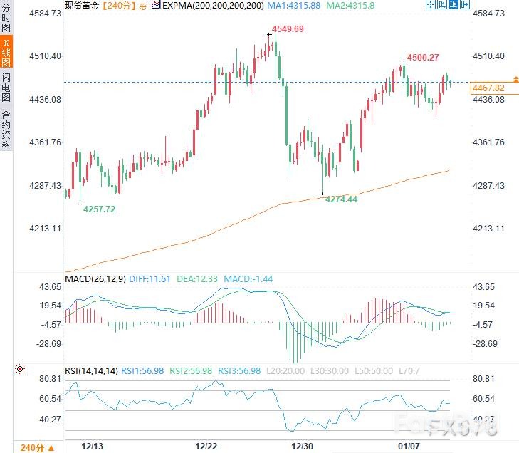 金价高位盘整,静待非农“审判”_2 金价高位盘整,静待非农“审判”_2