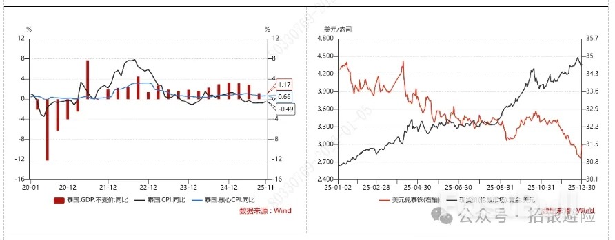泰銖：「黃金」伴侶_2