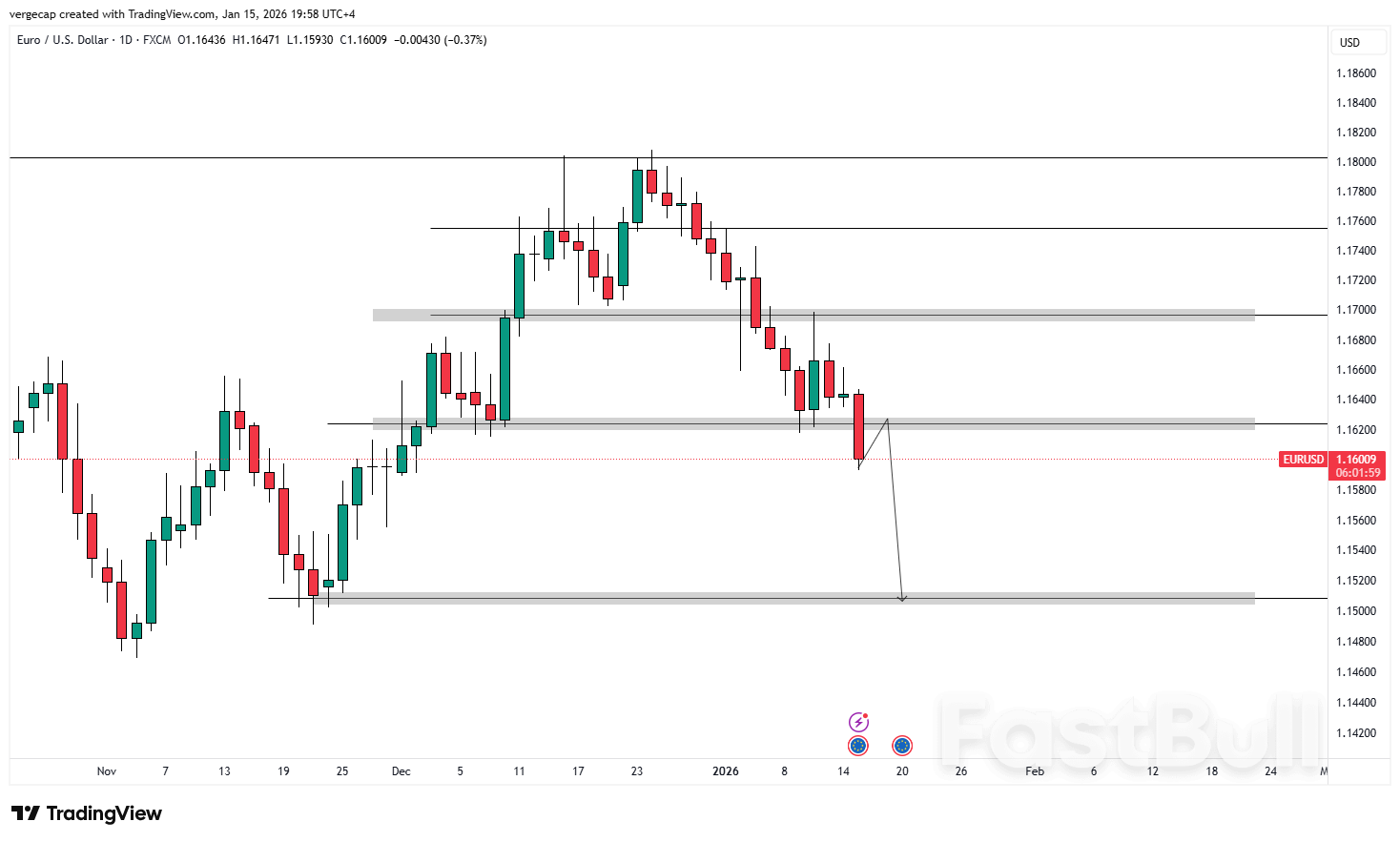 ค่าเงินยูโรอ่อนค่าลงเนื่องจากความแข็งแกร่งของตลาดแรงงานสหรัฐฯ หนุนให้ดอลลาร์แข็งค่าขึ้น ตอกย้ำมุมมองขาลงของ EUR/USD_1
