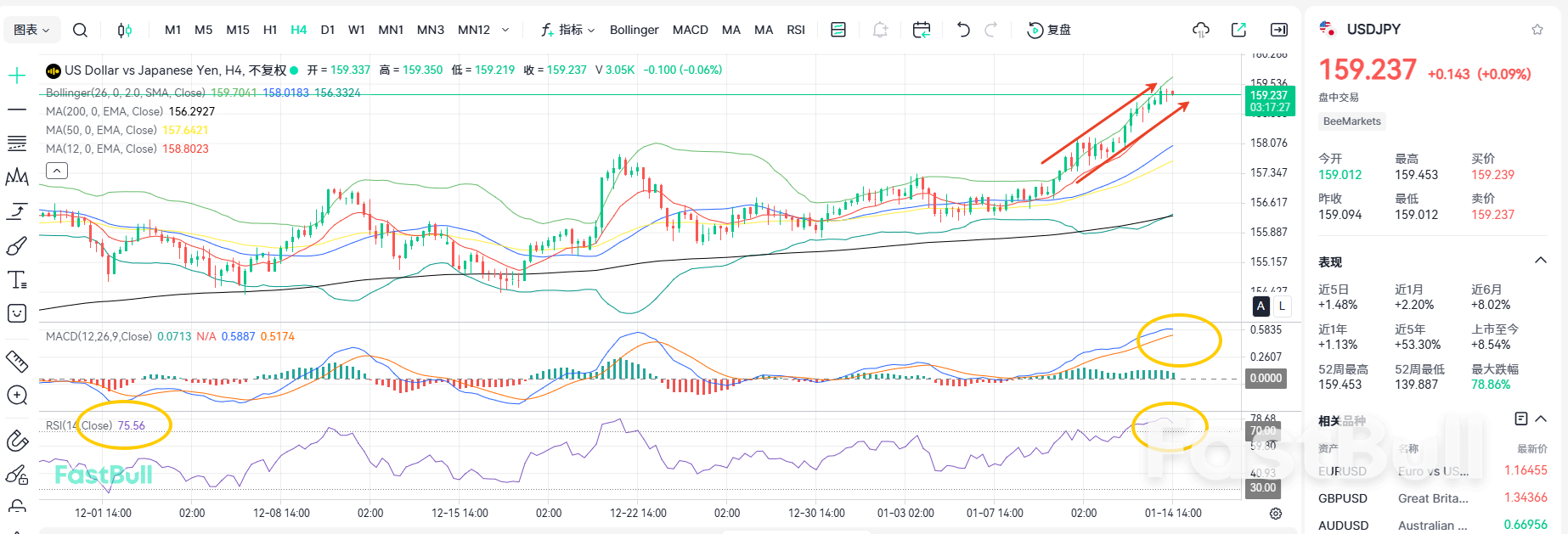 Yen Terus Terdepresiasi! USD/JPY Siap Menguji Level 160_1