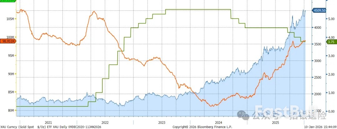 匯金週報：外匯與黃金市場分析與展望_7