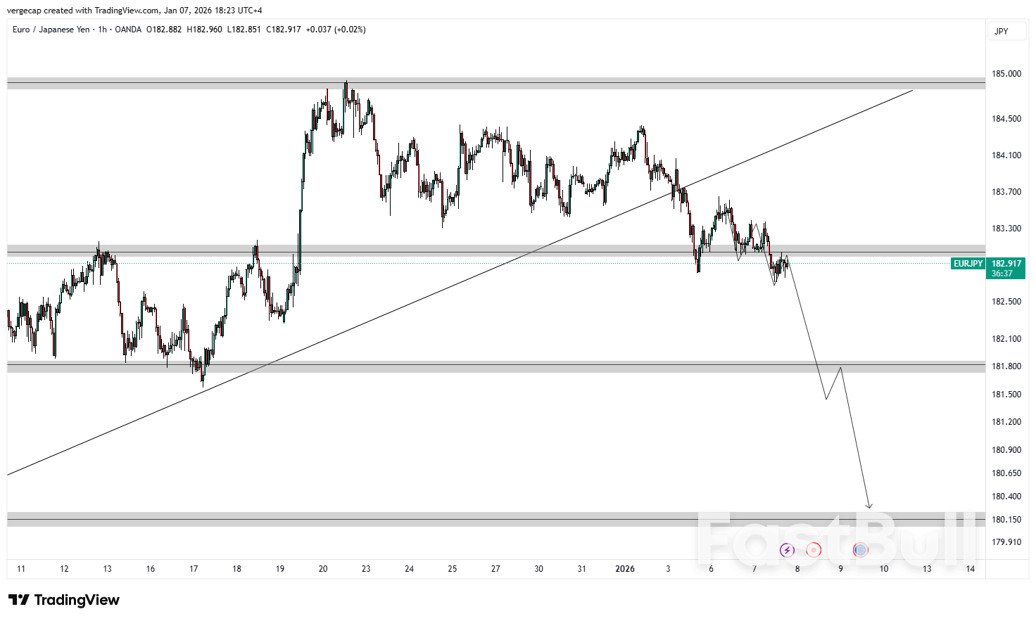 EUR/JPY Melemah karena Yen sebagai Aset Safe-Haven Menguat di Tengah Ketegangan Geopolitik dan Sinyal Kebijakan yang Berbeda_1