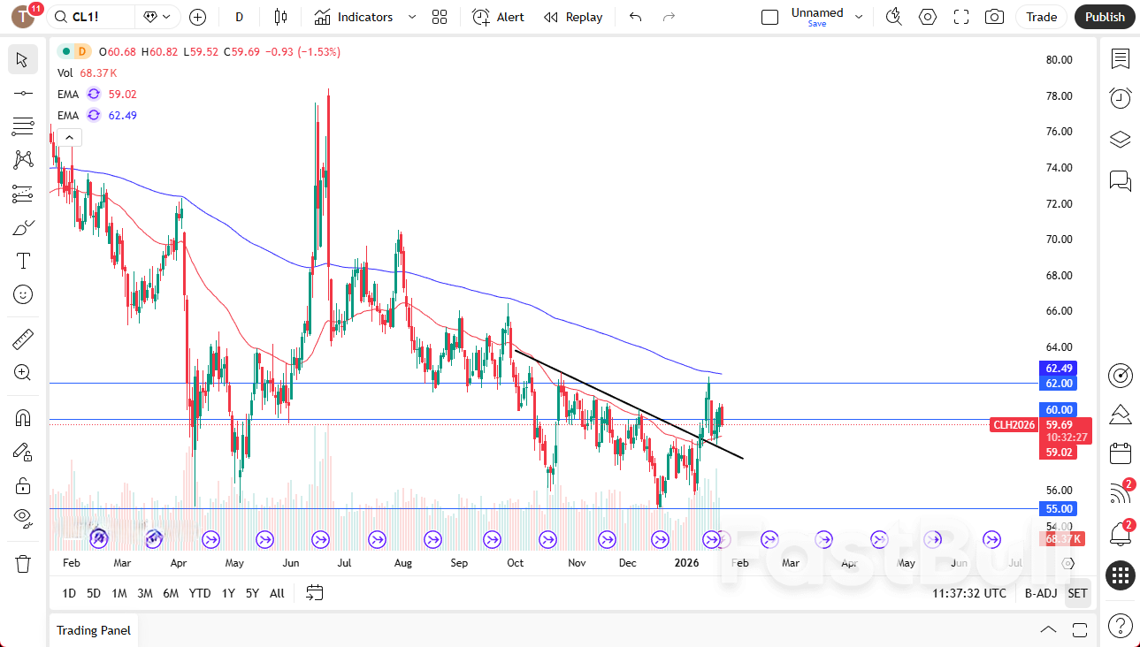 原油価格分析 – 原油はレンジ相場を見つけることができるか？_1