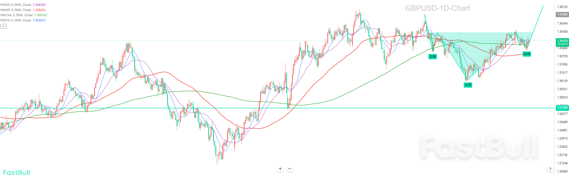Ekonomi Inggris Menunjukkan Tanda-Tanda Stabilisasi, Dengan Prospek Jangka Pendek yang Positif_1 Ekonomi Inggris Menunjukkan Tanda-Tanda Stabilisasi, Dengan Prospek Jangka Pendek yang Positif_1