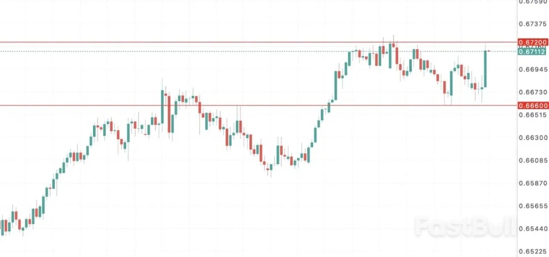 澳币被商品托住，却被宏观按住_1