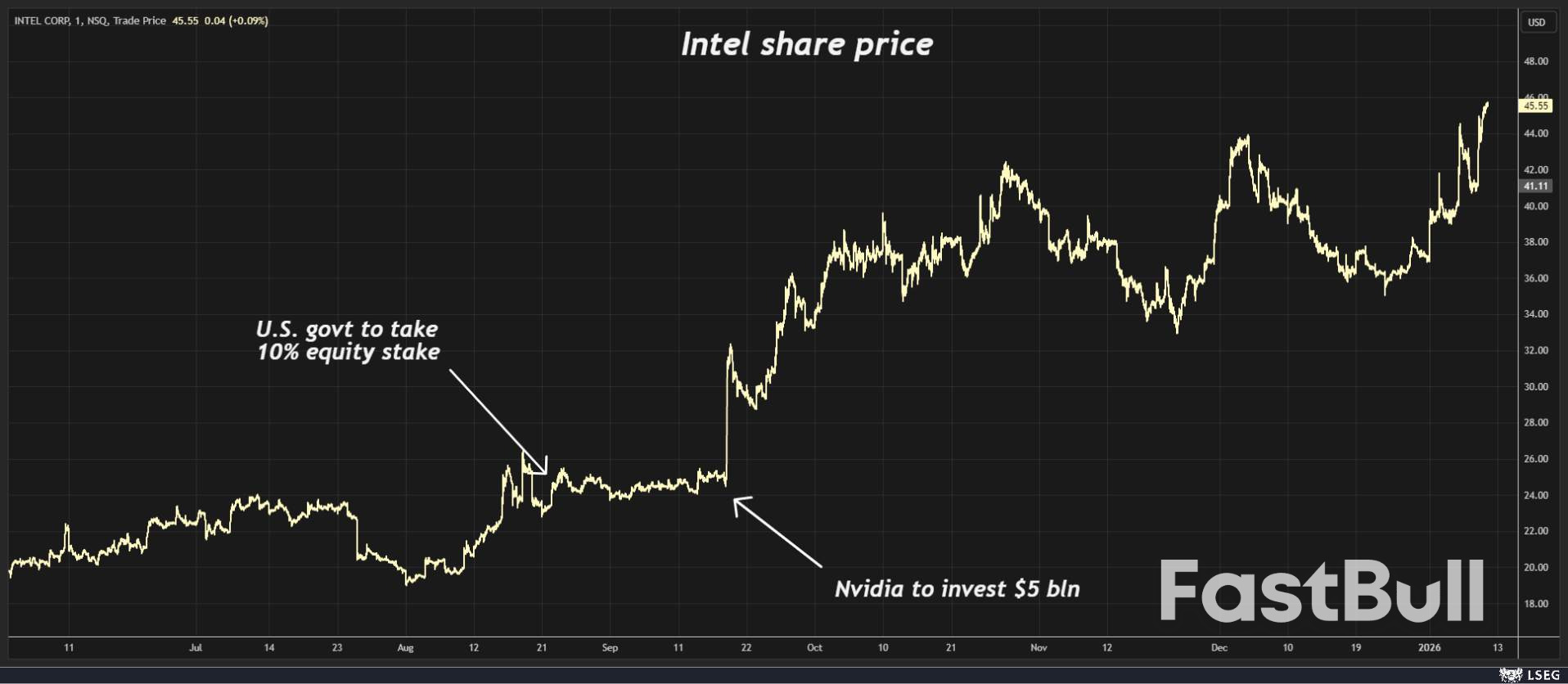 월가는 트럼프의 '보이지 않는 손'을 얼마나 오랫동안 무시할 수 있을까?_3
