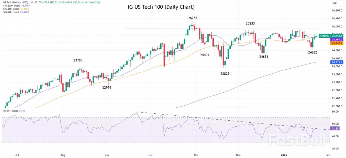 เครื่องมือวิเคราะห์ตลาด: สัปดาห์ที่ 26 มกราคม 2026_1