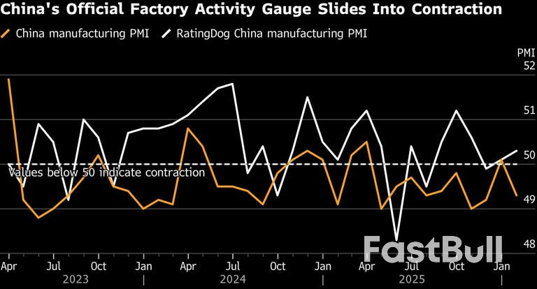 El débil inicio de 2026 en China refuerza los argumentos para una pronta flexibilización de la política monetaria_1