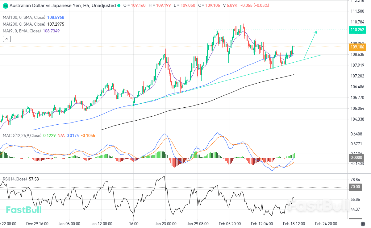 คาดการณ์แนวโน้มขาขึ้นต่อเนื่อง หลังจากการทดสอบเส้นแนวโน้มเชิงกลยุทธ์_1