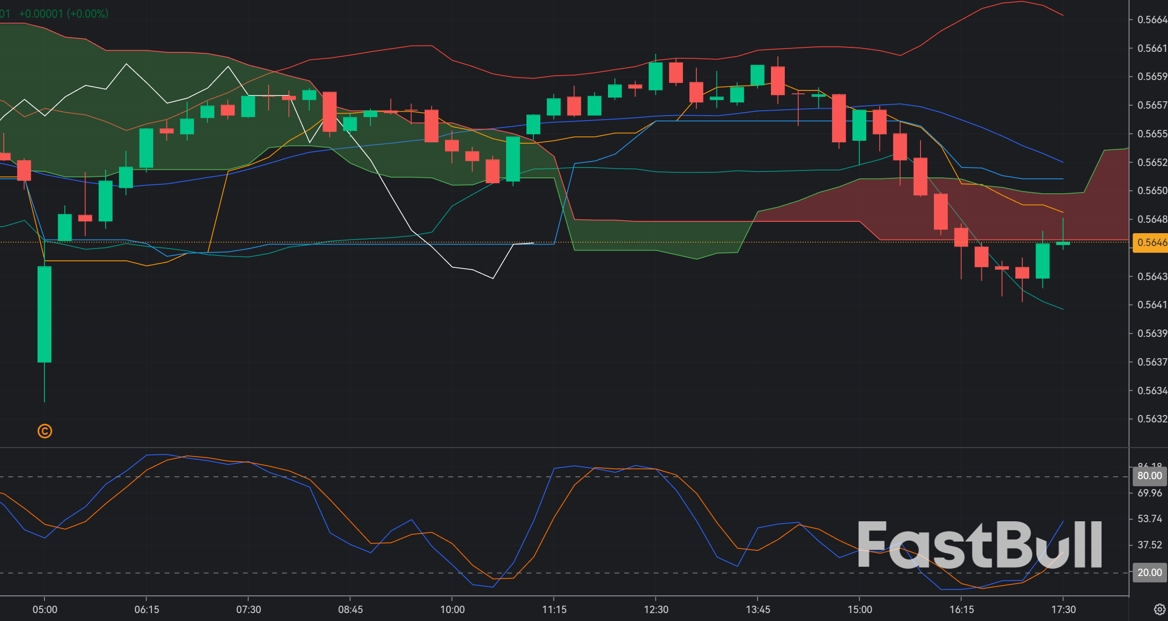 CAD/CHF Shows Bullish Signals Near Support_1