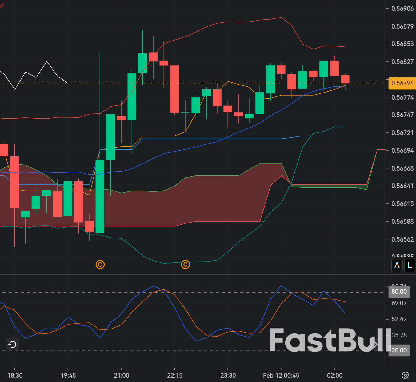 CAD/CHF Bearish Bias Strengthens as CAD Weakness and Technical Resistance Pushes Down_1