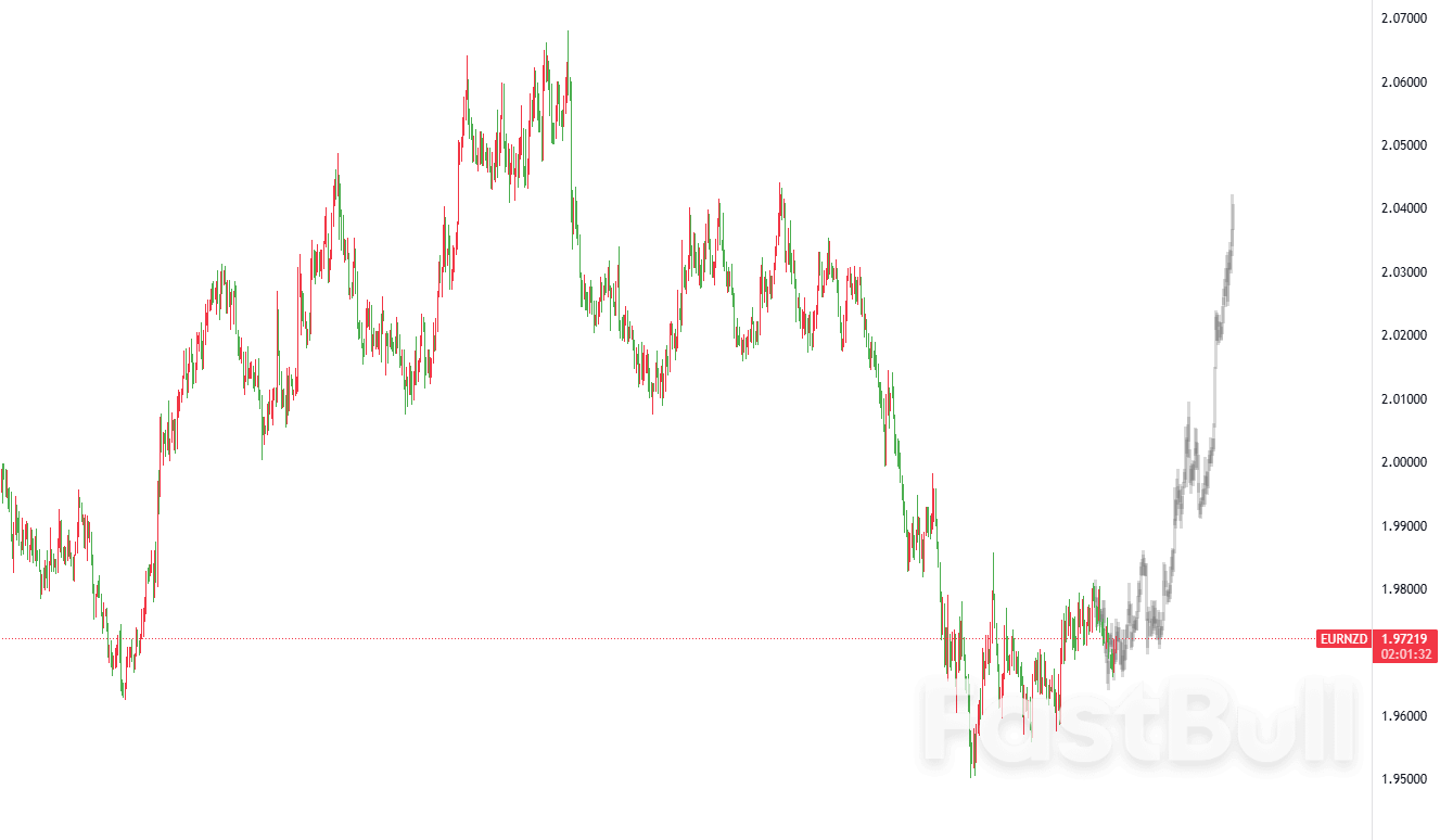 Pasar Tetap Berada dalam Kisaran Harga Terbatas; Perbedaan Suku Bunga Mendorong Arah Tren_1 Pasar Tetap Berada dalam Kisaran Harga Terbatas; Perbedaan Suku Bunga Mendorong Arah Tren_1