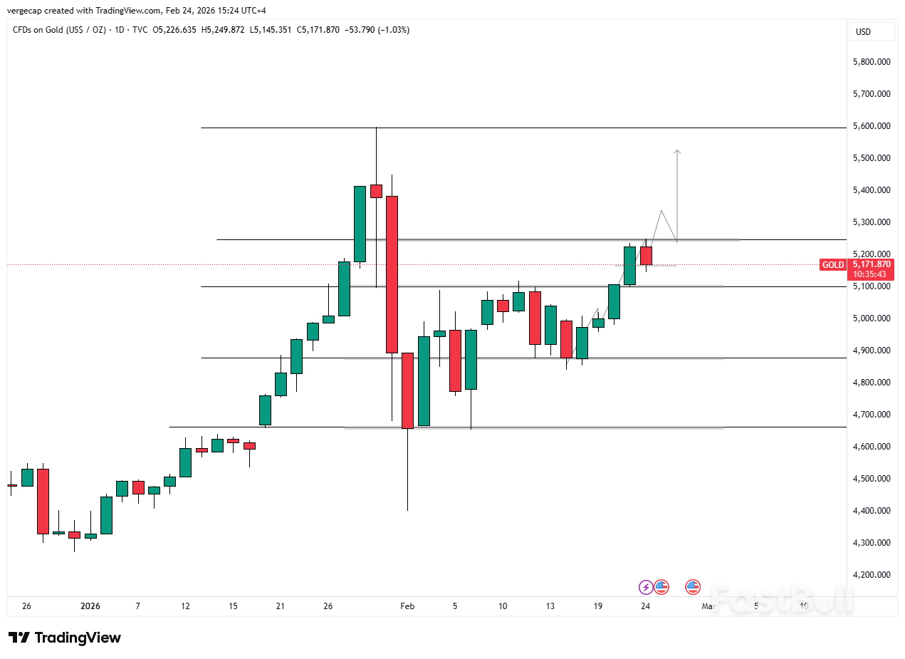 XAU/USD Jumps to Record High on US Legal Battle, Geopolitical Jitters_1 XAU/USD Jumps to Record High on US Legal Battle, Geopolitical Jitters_1