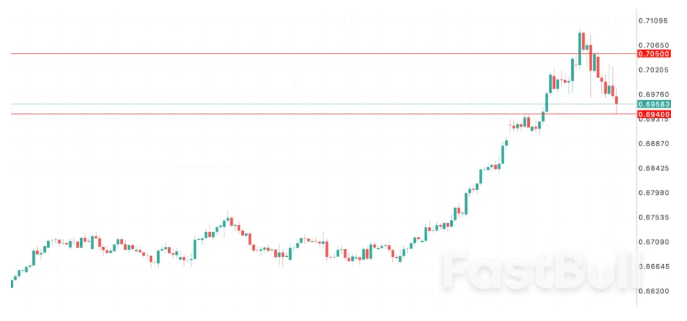 澳大利亚加息概率提高_1