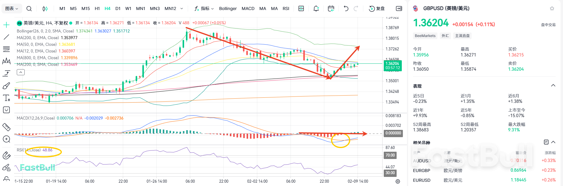 Storm Escalates After Starmer Steps Down! Where Is GBP/USD Headed?_2