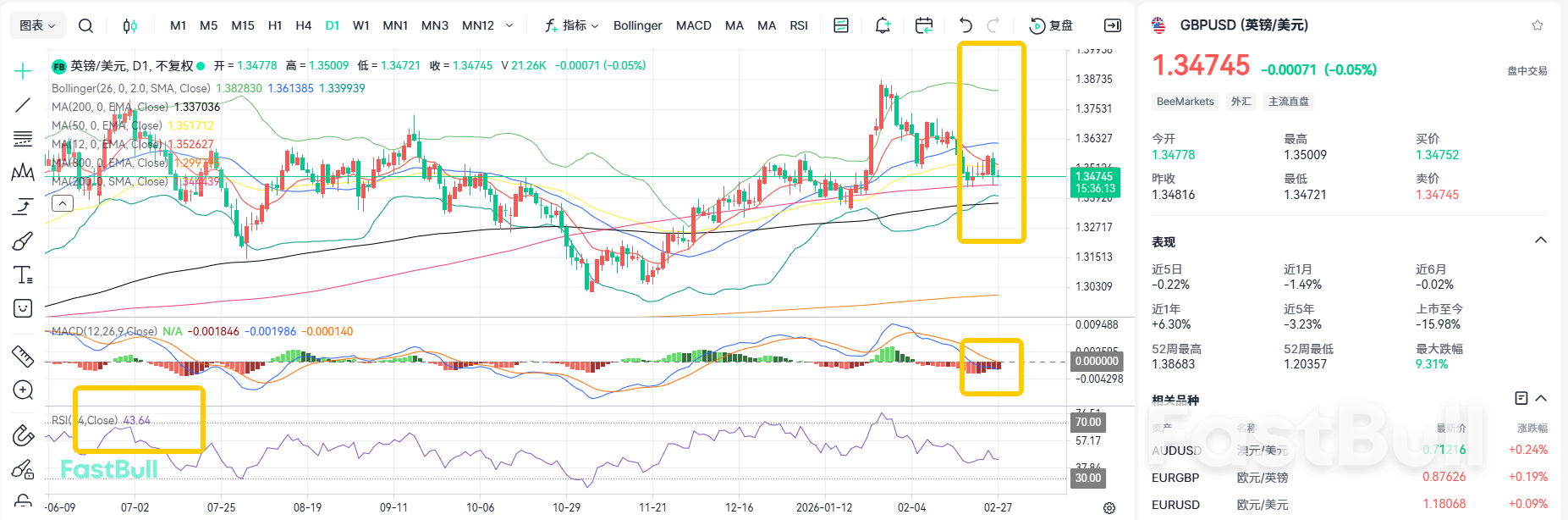 การลดอัตราดอกเบี้ยอาจล่าช้าออกไป? GBPUSD ยังคงมีแนวโน้มขาลง_2 การลดอัตราดอกเบี้ยอาจล่าช้าออกไป? GBPUSD ยังคงมีแนวโน้มขาลง_2