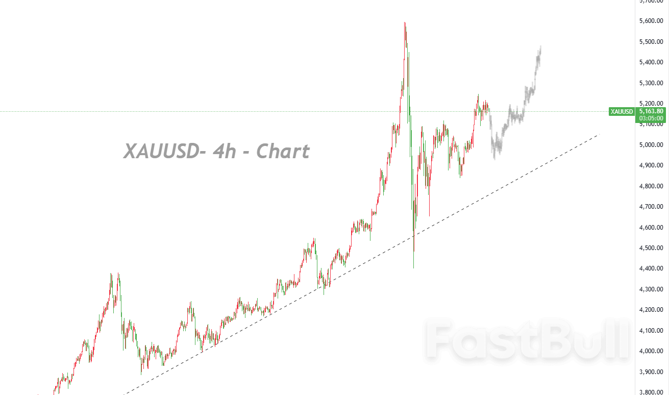 5200 아래에서 상승세가 멈췄습니다. 미-이란 긴장이 다음 촉매제가 될 것입니다. 5200 아래에서 상승세가 멈췄습니다. 미-이란 긴장이 다음 촉매제가 될 것입니다.