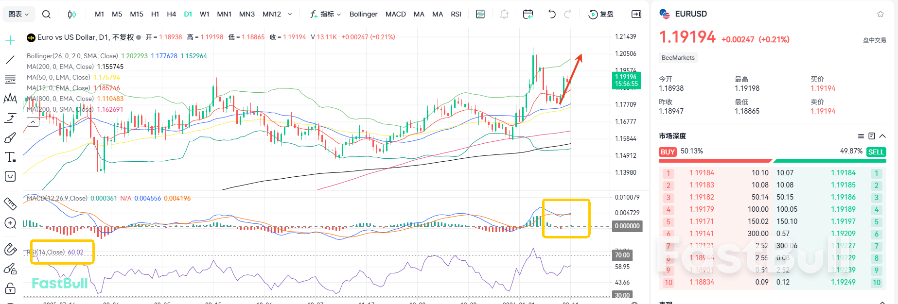 Bullish Comfort Zone! Euro Will Break 1.2 Again_2