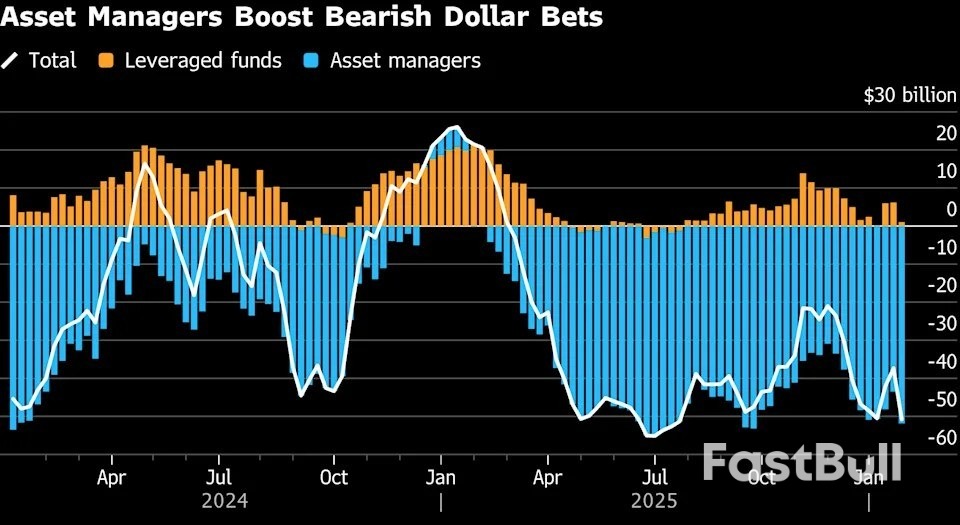 ดอลลาร์แข็งค่าต่อเนื่องวันที่สอง ขณะที่ราคาทองคำและน้ำมันลดลง_2