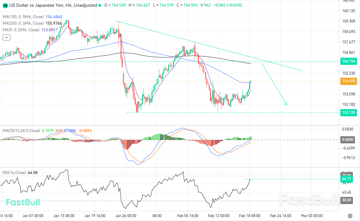 เส้นแนวโน้มขาลงพร้อมที่จะสร้างแนวต้านและโอกาสในการขายชอร์ตเชิงกลยุทธ์_1 เส้นแนวโน้มขาลงพร้อมที่จะสร้างแนวต้านและโอกาสในการขายชอร์ตเชิงกลยุทธ์_1
