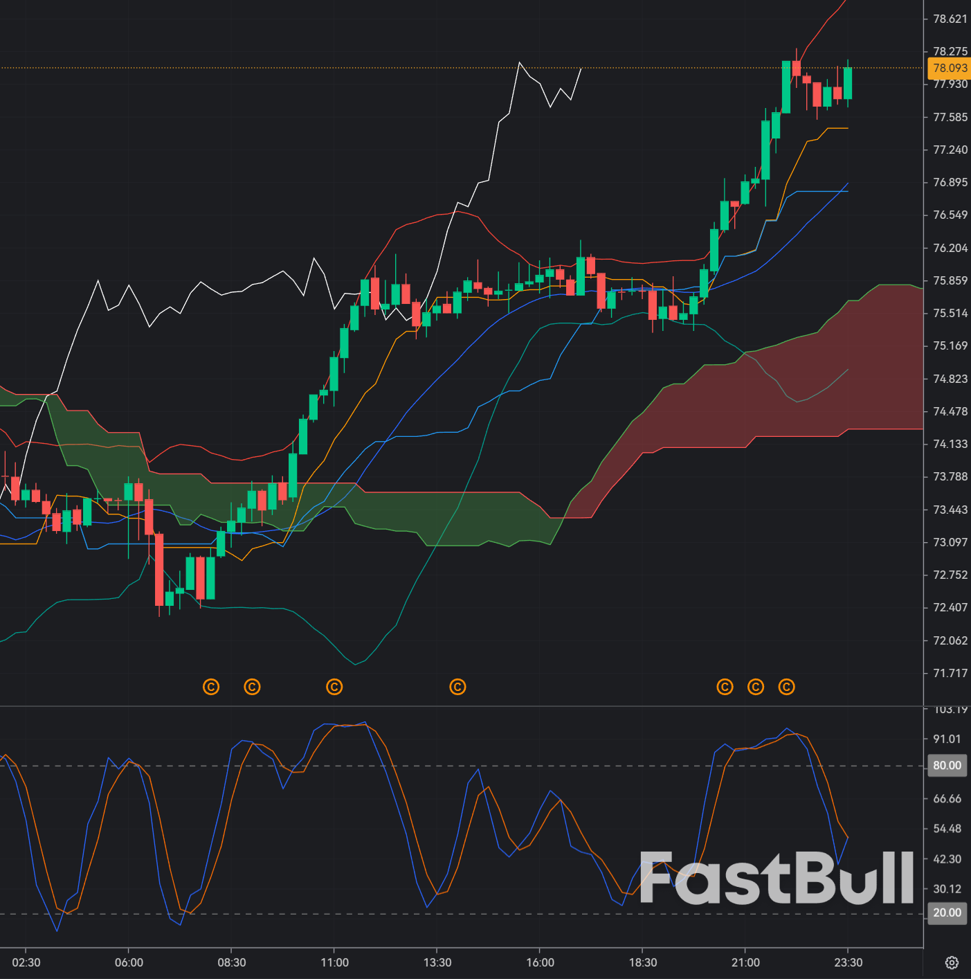 Silver Faces Near-Term Downside Pressure as Prices Slide Below Key Levels_1 Silver Faces Near-Term Downside Pressure as Prices Slide Below Key Levels_1