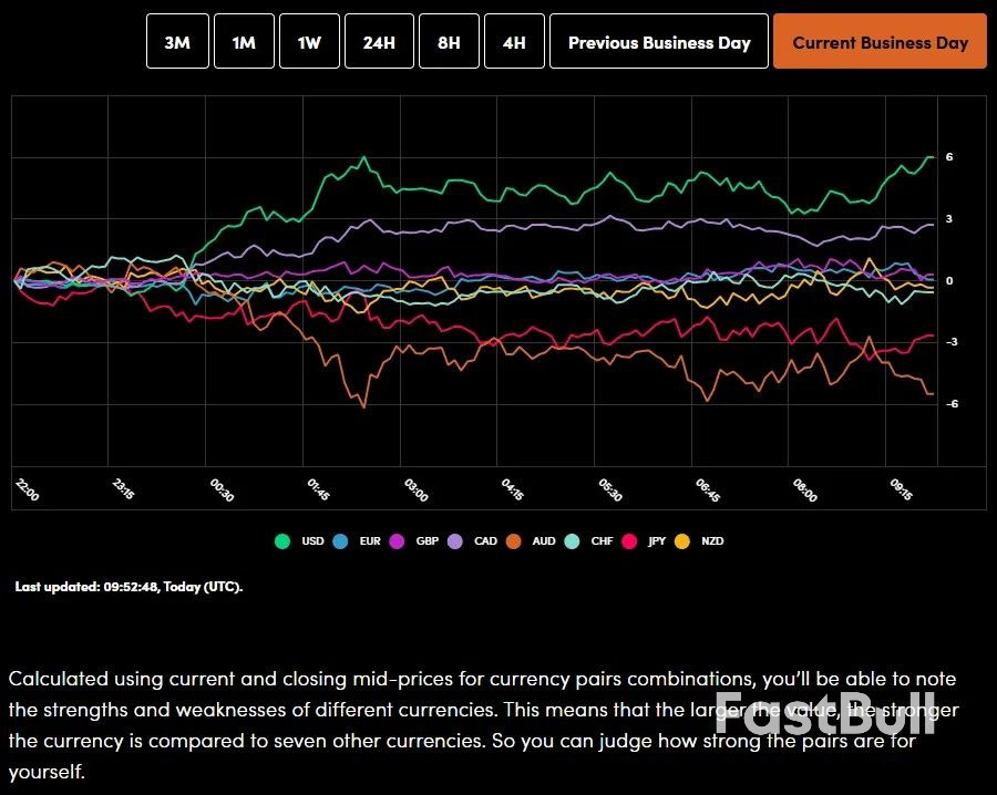 Markets Today: Euro Zone output rebounds, gold and silver extend slide, FTSE 100 resilient_1