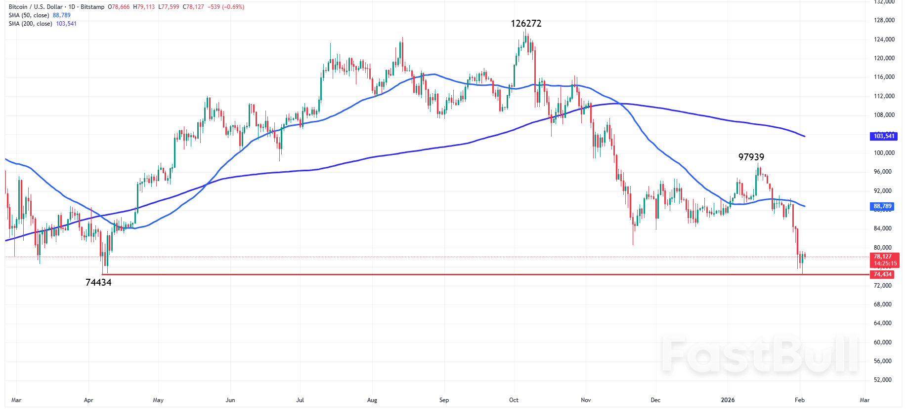 S&P500 and Nasdaq 100: Earnings Momentum and Metals Recovery Support US Stocks Today_6