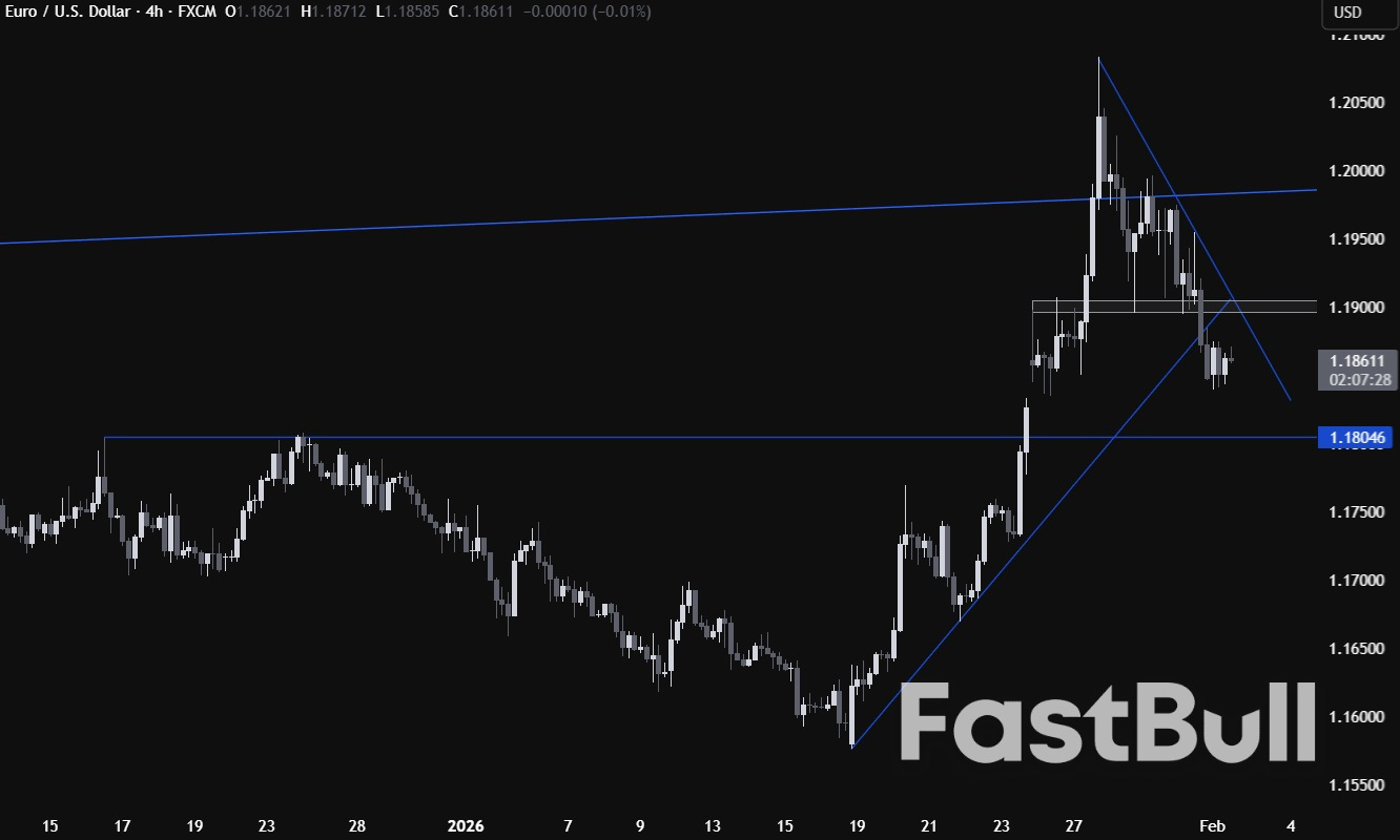 EURUSD menghapus semua keuntungan minggu lalu karena penguatan Dolar AS secara luas. Awal dari tren bearish?_2