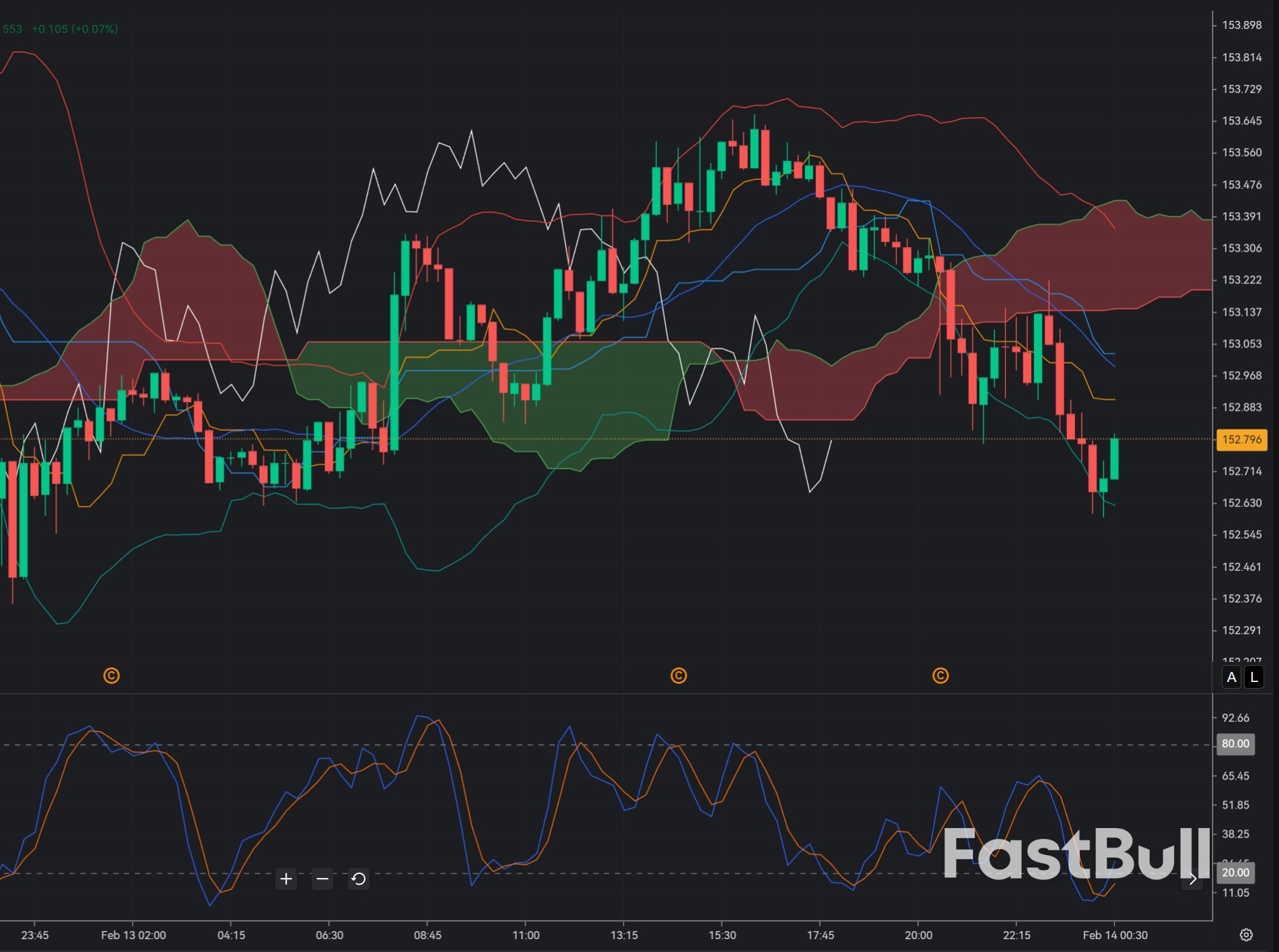 USD/JPY Potential Bounce as Dollar Stabilizes and Yen Pullback Risks Ease_1