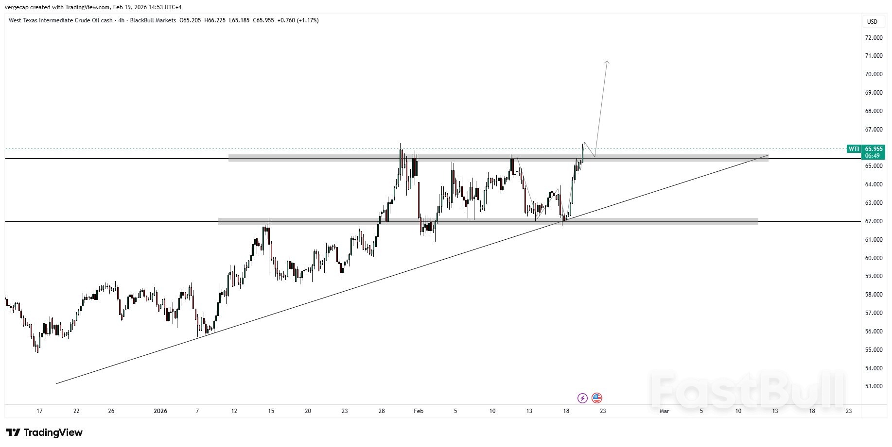 ราคาน้ำมันทรงตัว เนื่องจากตลาดประเมินความเสี่ยงจากการโจมตีอิหร่านในวงจำกัด; การส่งออกของเวเนซุเอลาพุ่งสูงขึ้น_1