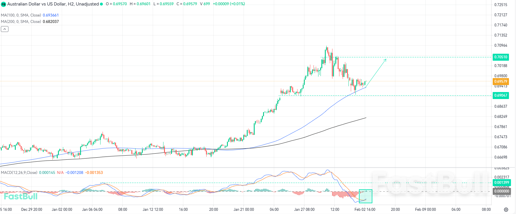 Bullish Momentum Poised To Resume From Key Moving Average Support_1 Bullish Momentum Poised To Resume From Key Moving Average Support_1