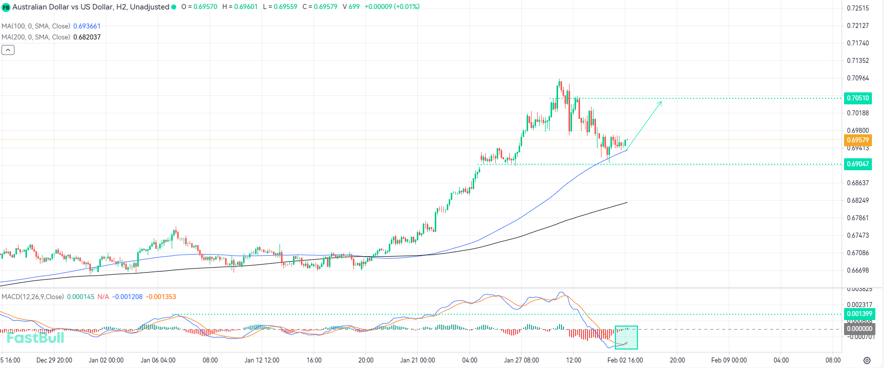 Bullish Momentum Poised To Resume From Key Moving Average Support_1 Bullish Momentum Poised To Resume From Key Moving Average Support_1