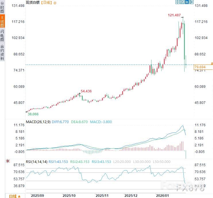 金银闪崩,货币贬值交易还没完_3 金银闪崩,货币贬值交易还没完_3