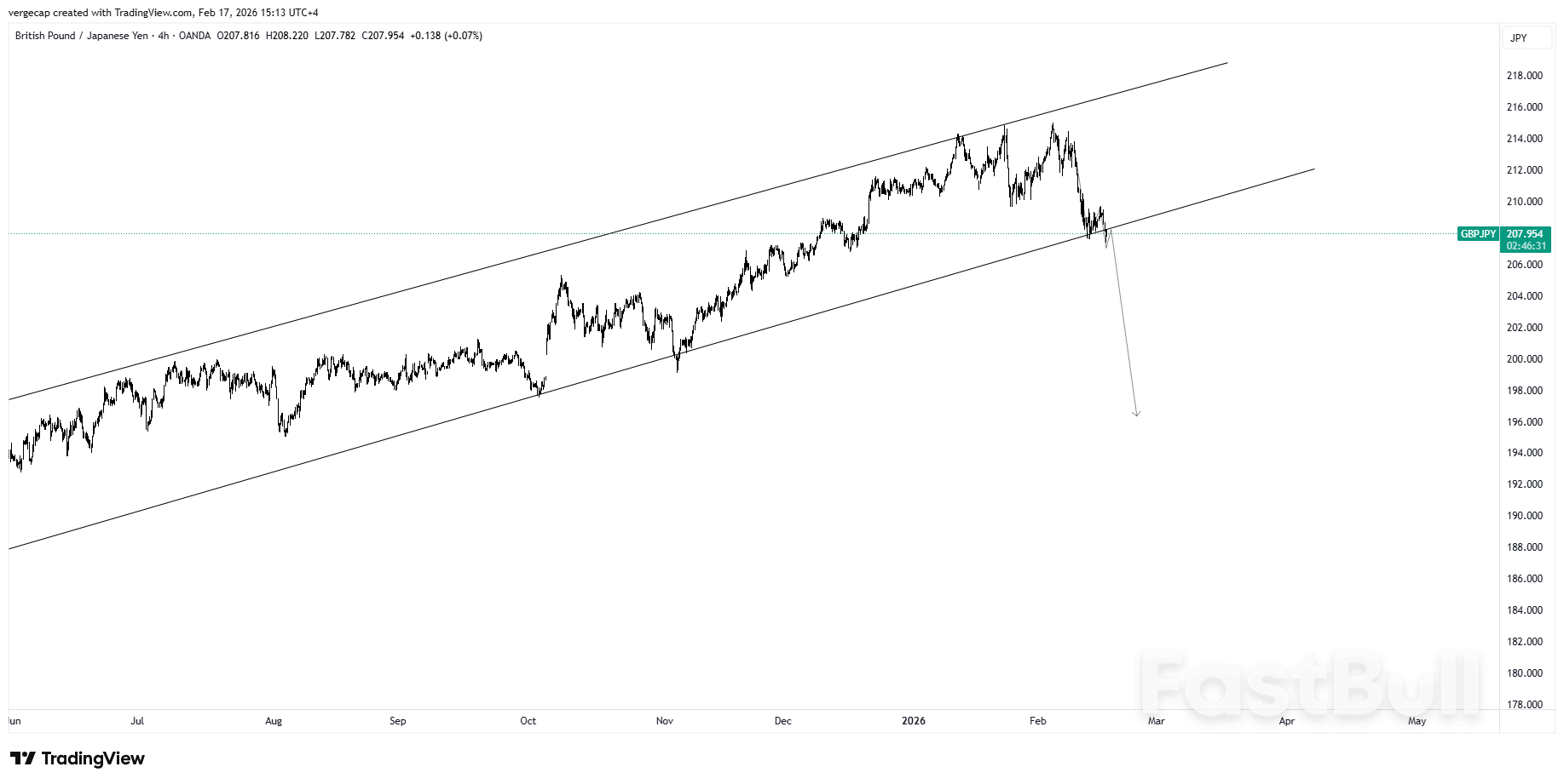 GBP/JPY Drops Most in Session as Wage Growth Cools Sharply_1 GBP/JPY Drops Most in Session as Wage Growth Cools Sharply_1