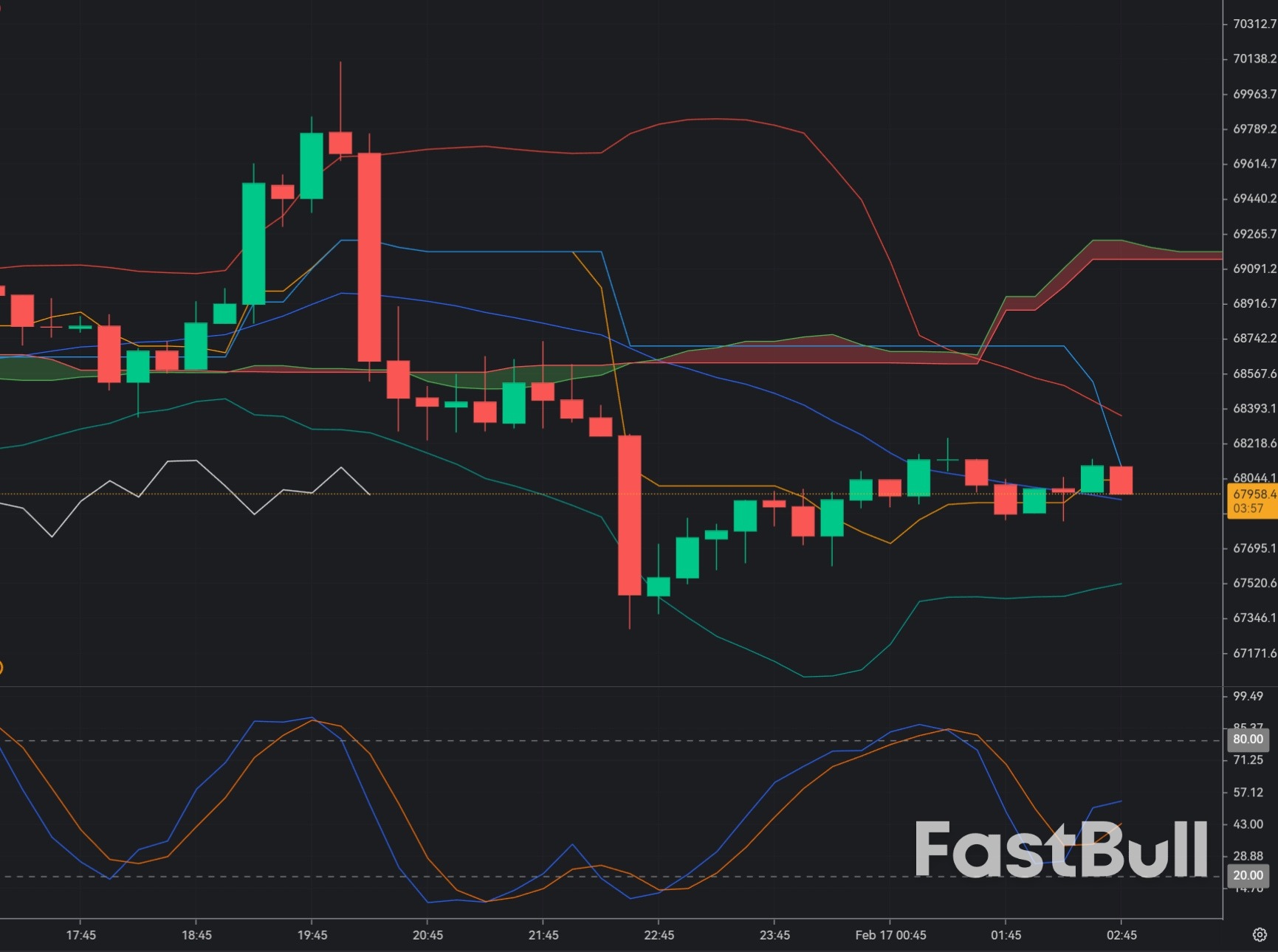 BTC Bounces Near Key Support Around $66K–$70K_1 BTC Bounces Near Key Support Around $66K–$70K_1