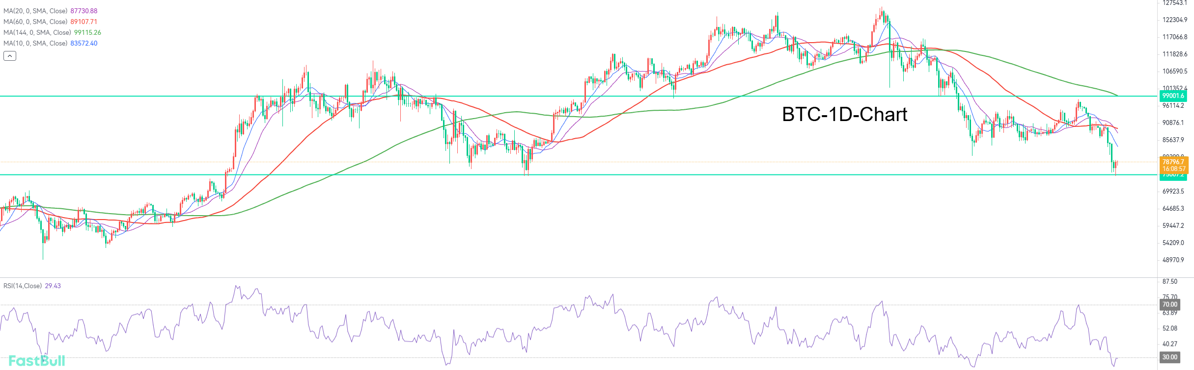 75,000 Marks the Bulls' Survival Line_1