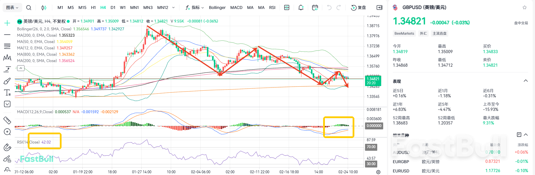 Interest Rate Cut Expectations Persist! GBP/USD Likely to Continue Declining_1 Interest Rate Cut Expectations Persist! GBP/USD Likely to Continue Declining_1