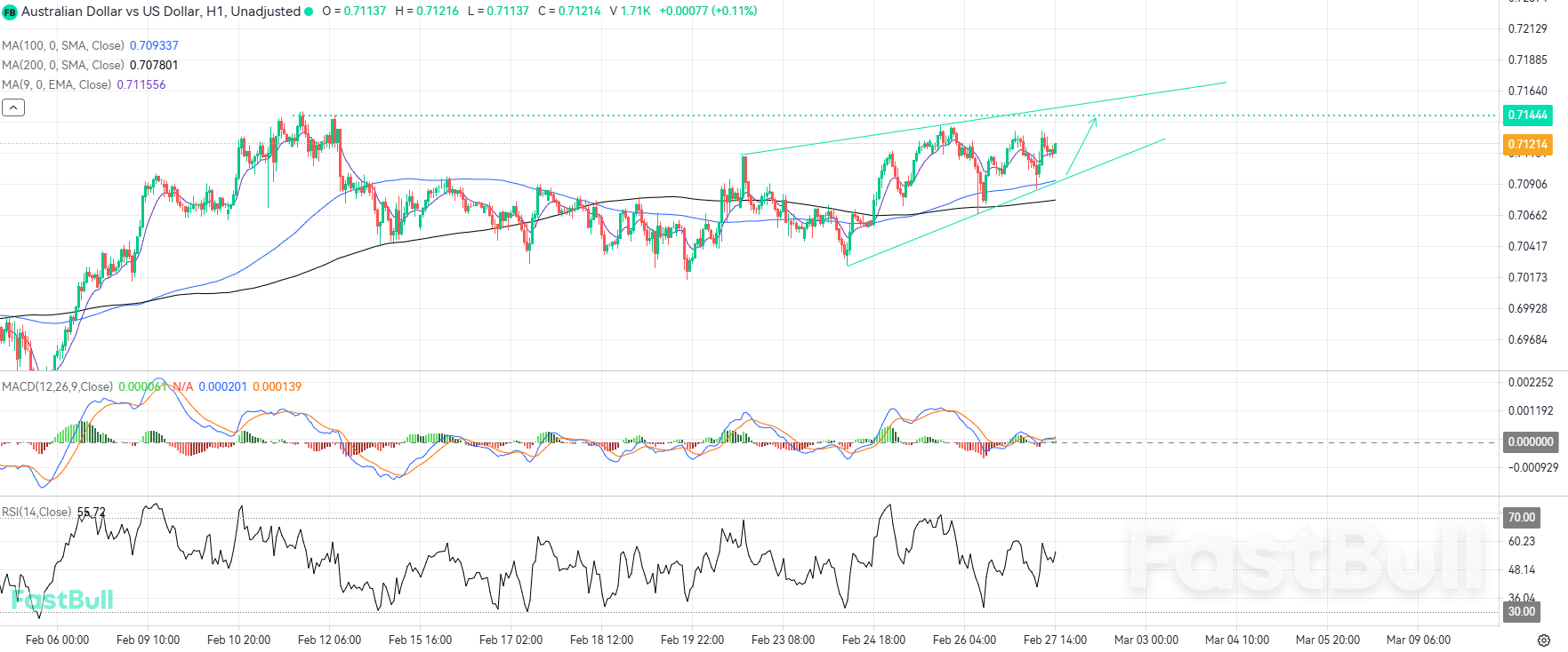 Bullish Falling Wedge Formation Offers Strategic Entry Opportunities_1 Bullish Falling Wedge Formation Offers Strategic Entry Opportunities_1