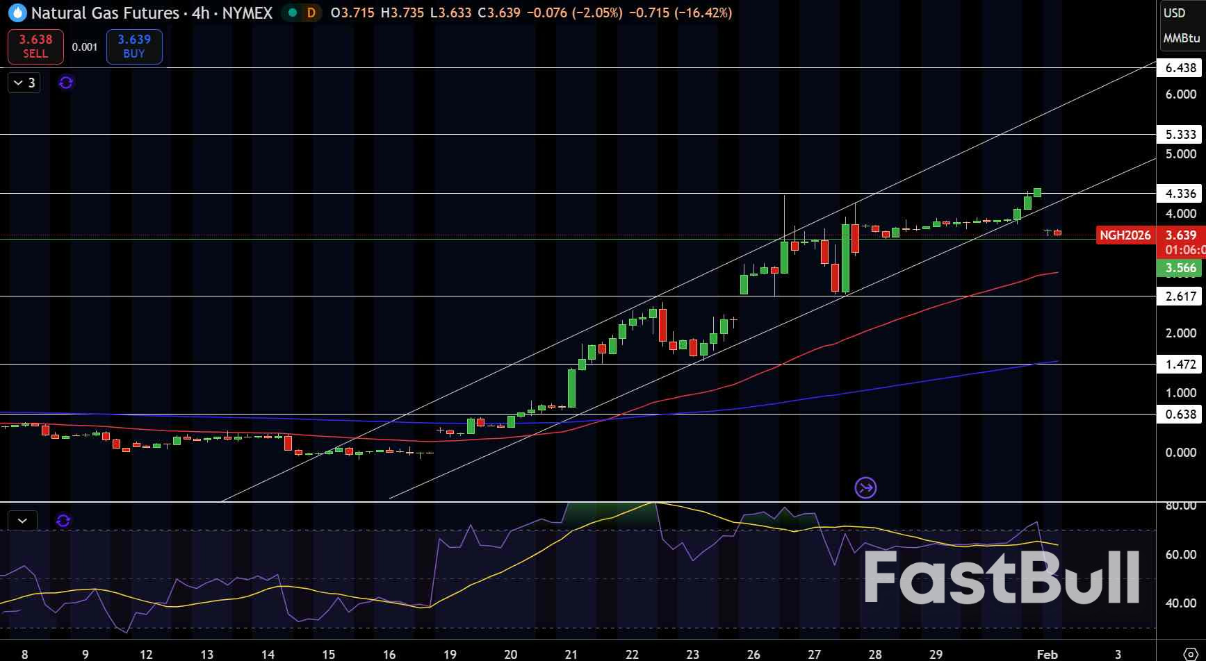 Natural Gas and Oil Forecast: Is Oil Done Falling at $61 or Just Pausing Before $60?_1