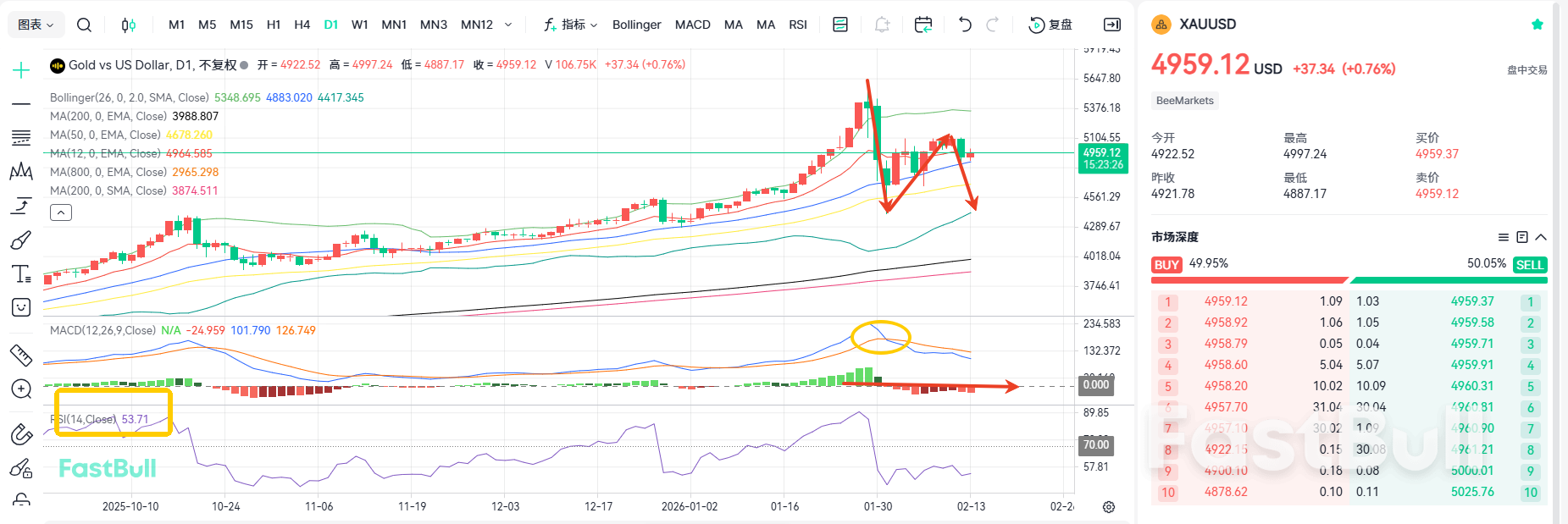 Gold Breaks Below 5000 Again! Set to Fall Below 4400_1 Gold Breaks Below 5000 Again! Set to Fall Below 4400_1