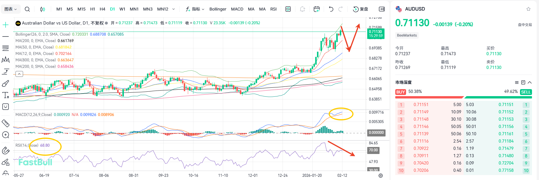 No Expense Spared to Curb Inflation! AUDUSD Bullish Trend Faces Resistance_2