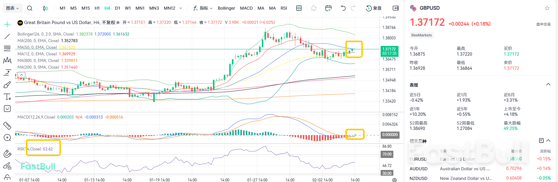 Ahead of Interest Rate Decision! GBP/USD Remains in Range-Bound Trading_2