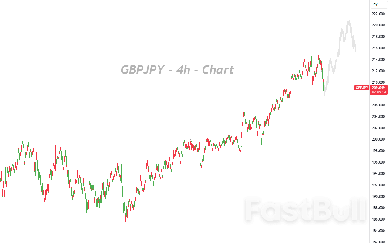 Divergent Fundamentals Weigh on Exchange Rate_1