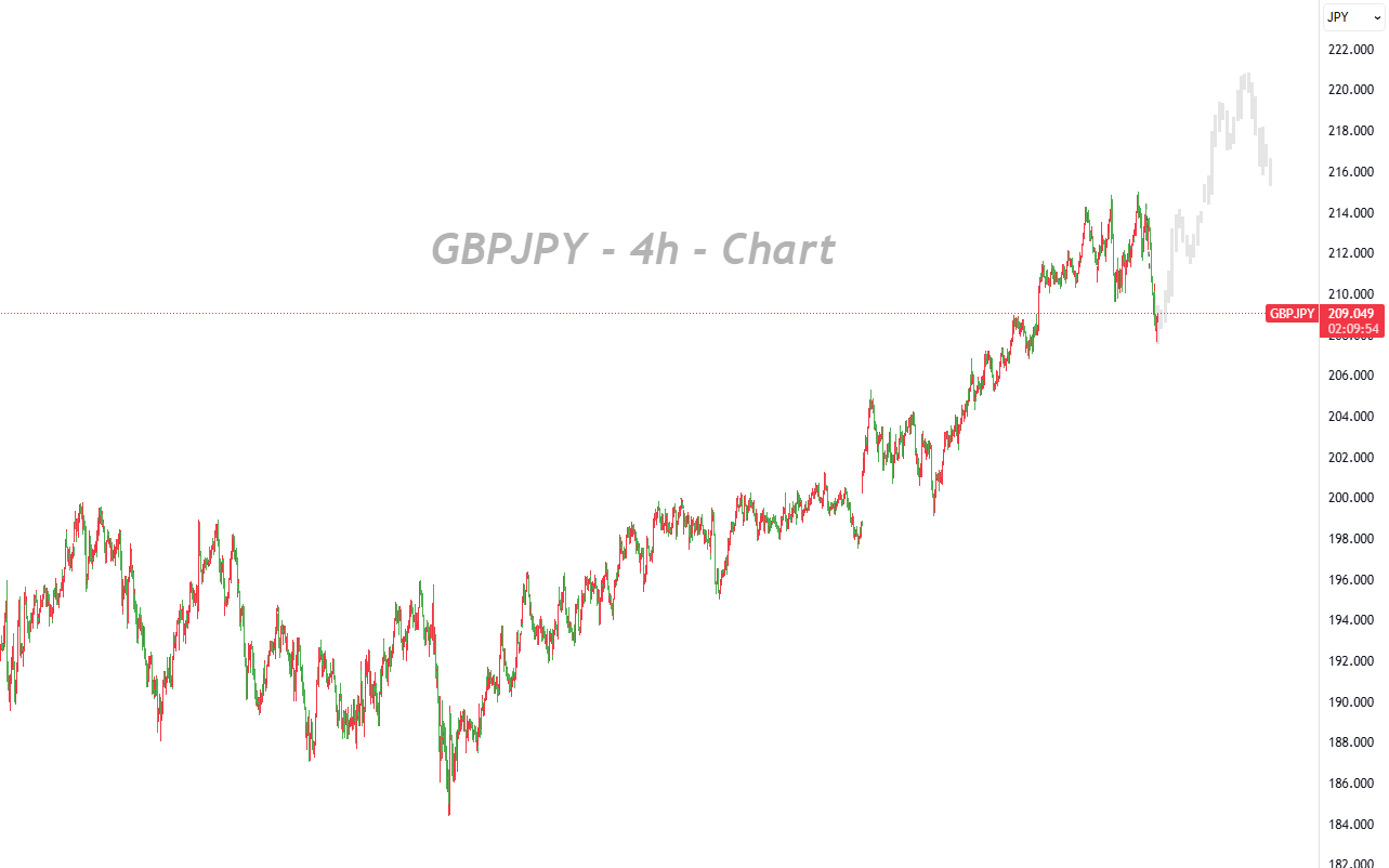 Divergent Fundamentals Weigh on Exchange Rate_1